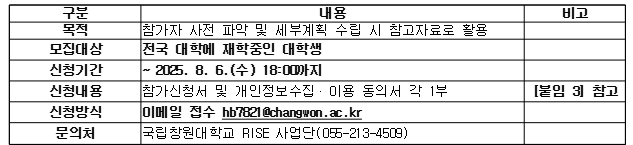 [홍보] 제28회 2025 국립창원대학교 전국 대학생 자율로봇경진대회 사전 모집 안내의 건